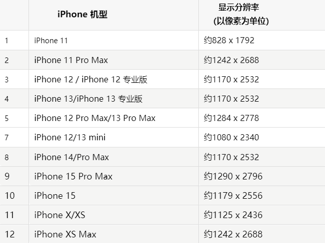 苹兴隆果维修分享iPhone主屏幕壁纸显得模糊怎么办