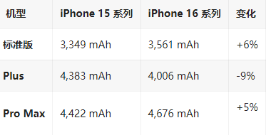 兴隆苹果16维修分享iPhone16/Pro系列机模再曝光