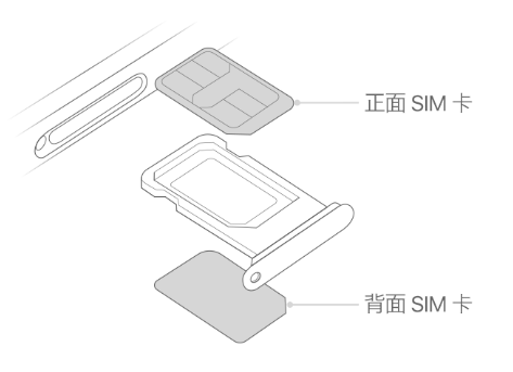 兴隆苹果15维修分享iPhone15出现'无SIM卡'怎么办