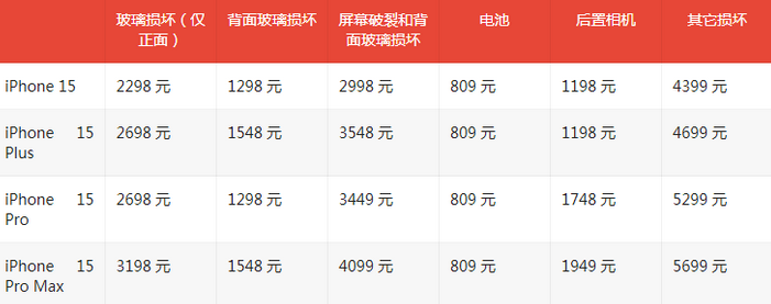 兴隆苹果15维修站中心分享修iPhone15划算吗