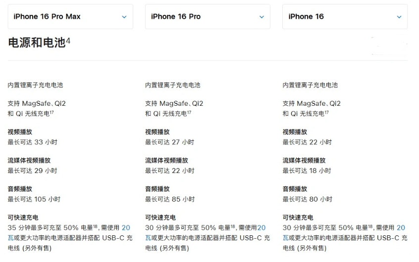 兴隆苹果手机维修分享 iPhone 16 目前实测充电峰值功率不超过 39W 